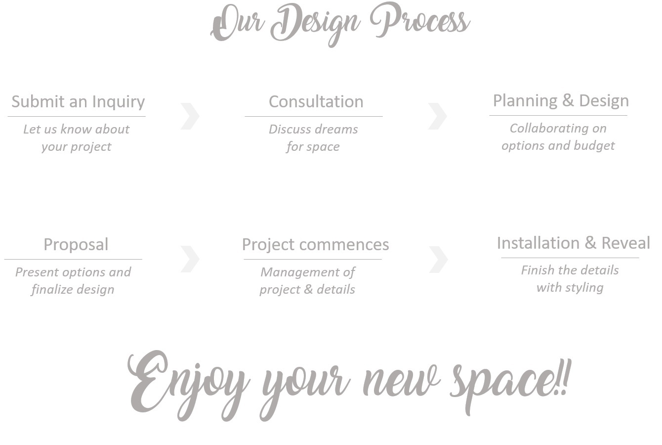 Our%2BDesign%2Bprocess.jpg