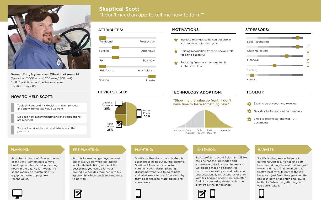 Personas-SkepticalScott-2014-Aug11.jpg
