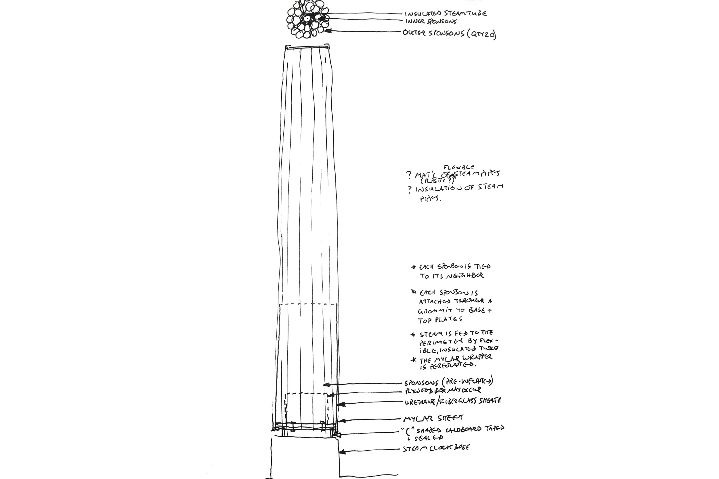 dtc-web_mir-process_sketch03.jpg