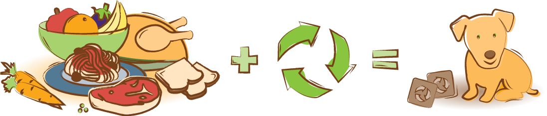 Full Circle Feed, eco-friendly, sustainable, recycle, recycled, doggy bag treats, dog treats, dog, treats, local, green