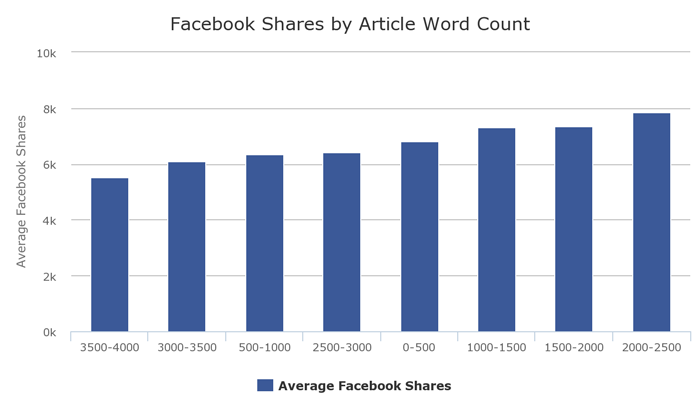 Photo from: https://blog.kissmetrics.com/share-on-social-media/