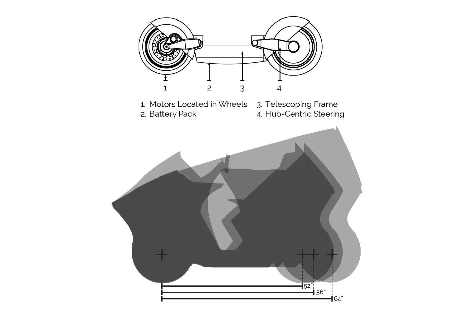 Optimizing the Ride