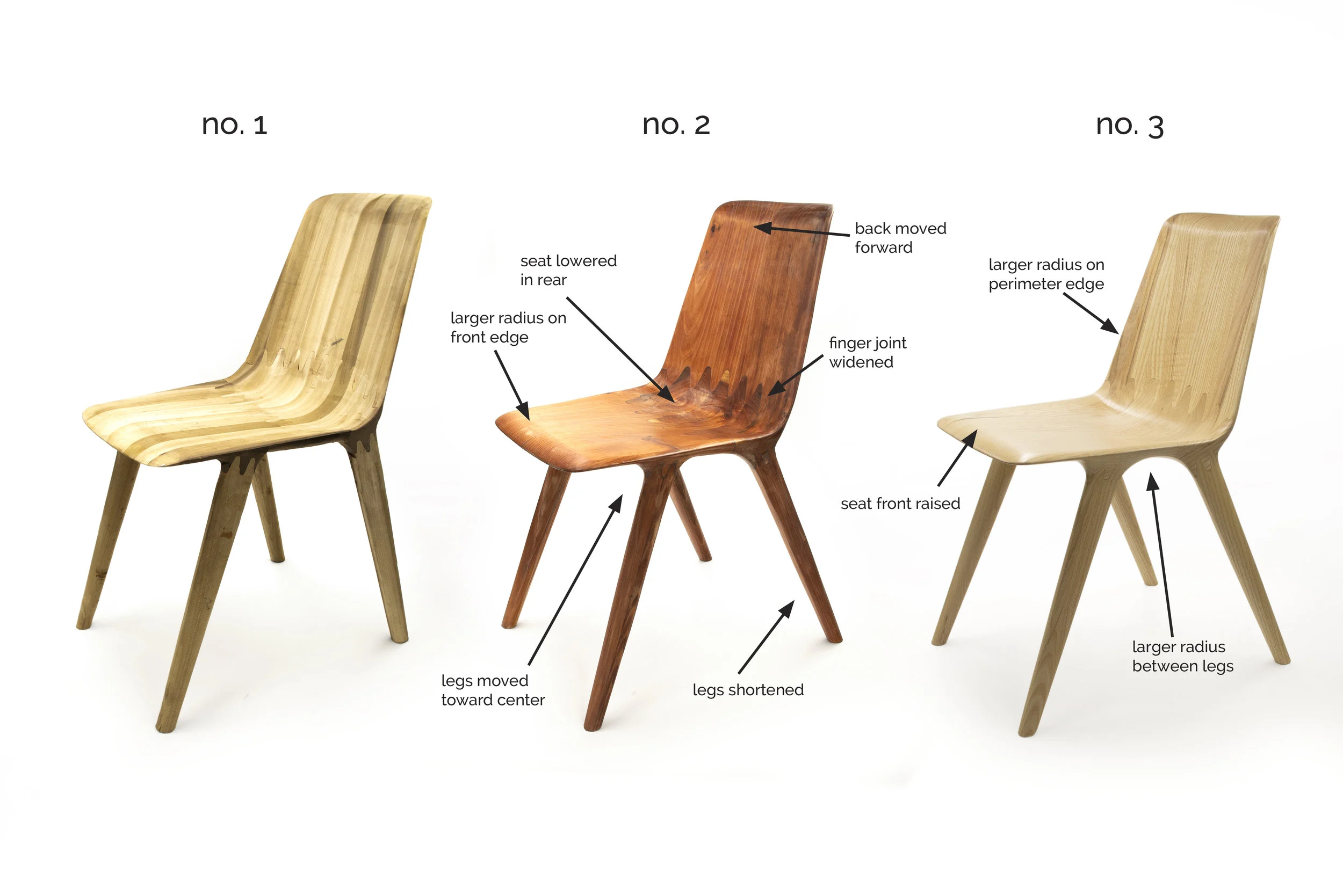 Prototyping to Refinement