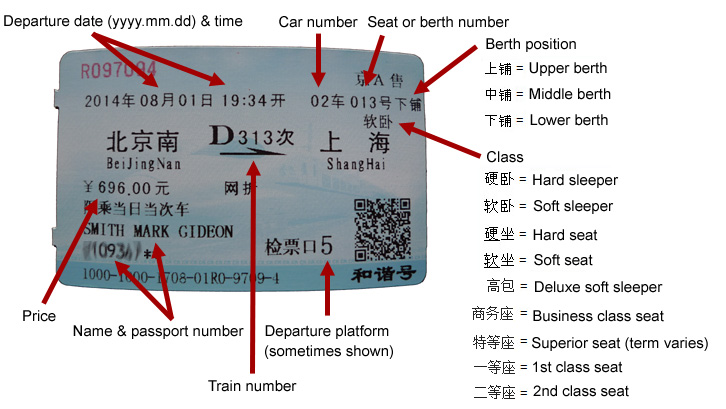 This guide from The Man in Seat 61 served as our guide for understanding what our train tickets said. Source: http://www.seat61.com/China.htm