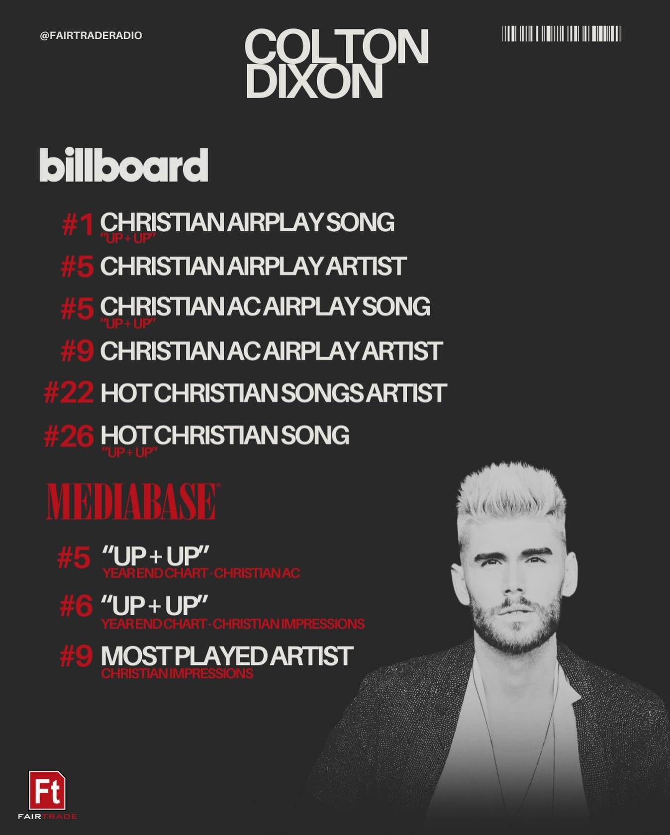 Congrats @coltondixonmusic !! 🙌🏻