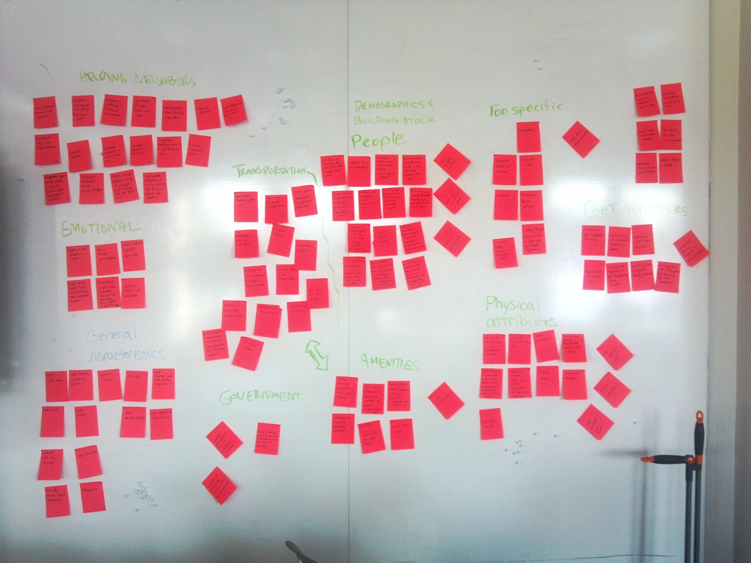Affinity diagram of survey responses