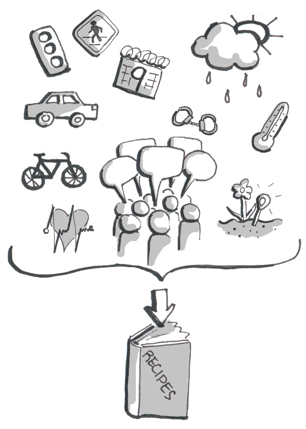 Concept #1: Sensor Recipes Neighbors will be able to create personalized dashboards to display the information that is relevant to them using customized algorithms.