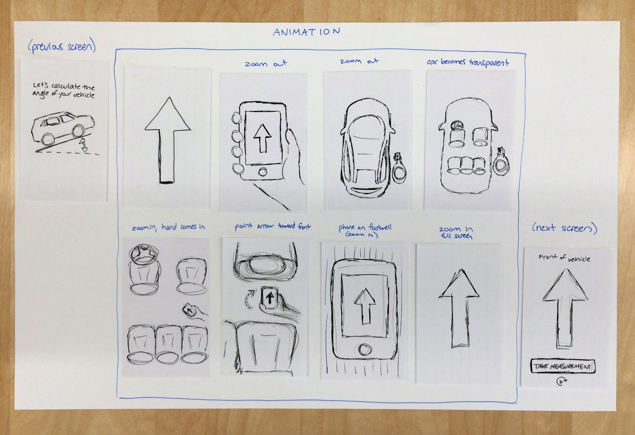 Animation storyboards: Ground angle measurement instructions in app