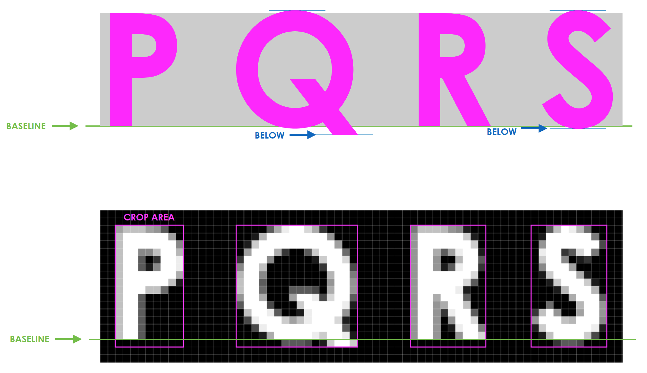 Glyphs aligned to baseline in vector format (top), then exported to rasterized bitmap format (bottom)