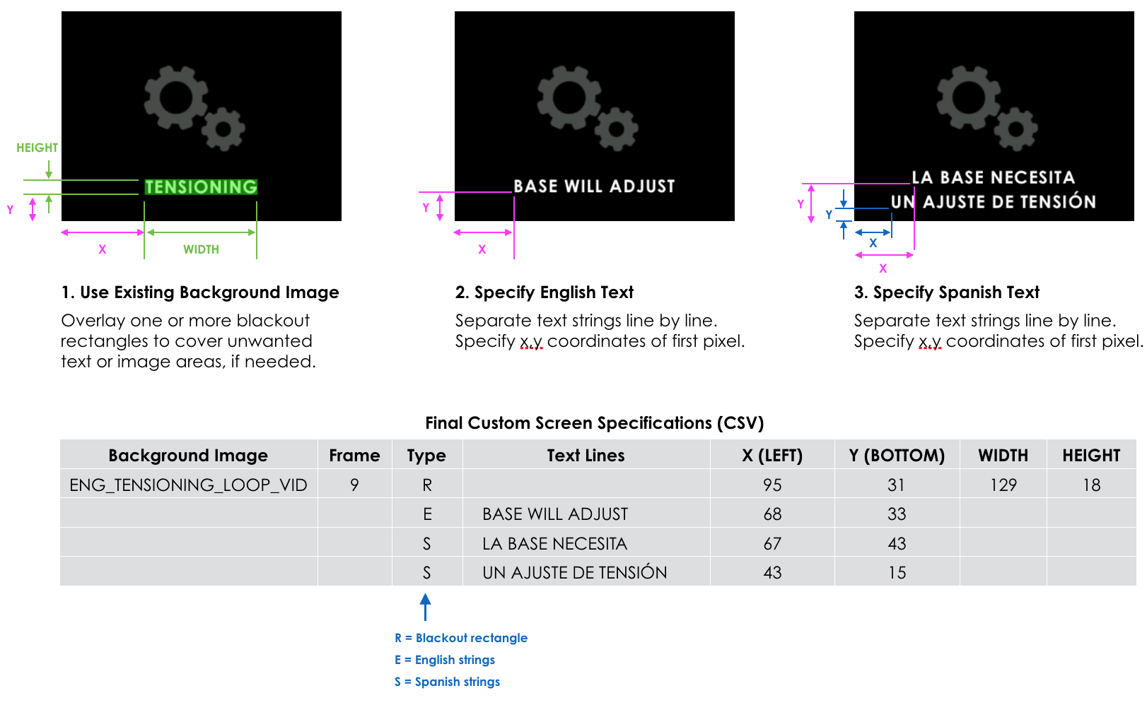 We used a CSV format to import the custom screen design specifications into the software.