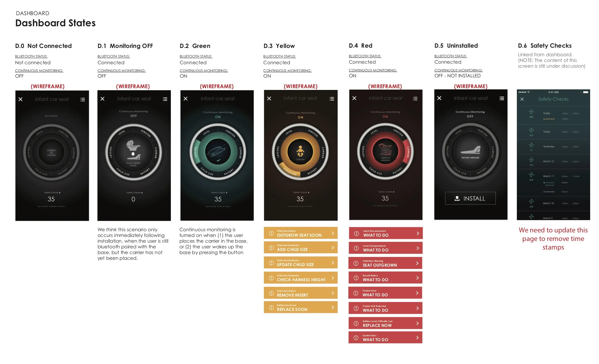App Dashboard States and Notifications