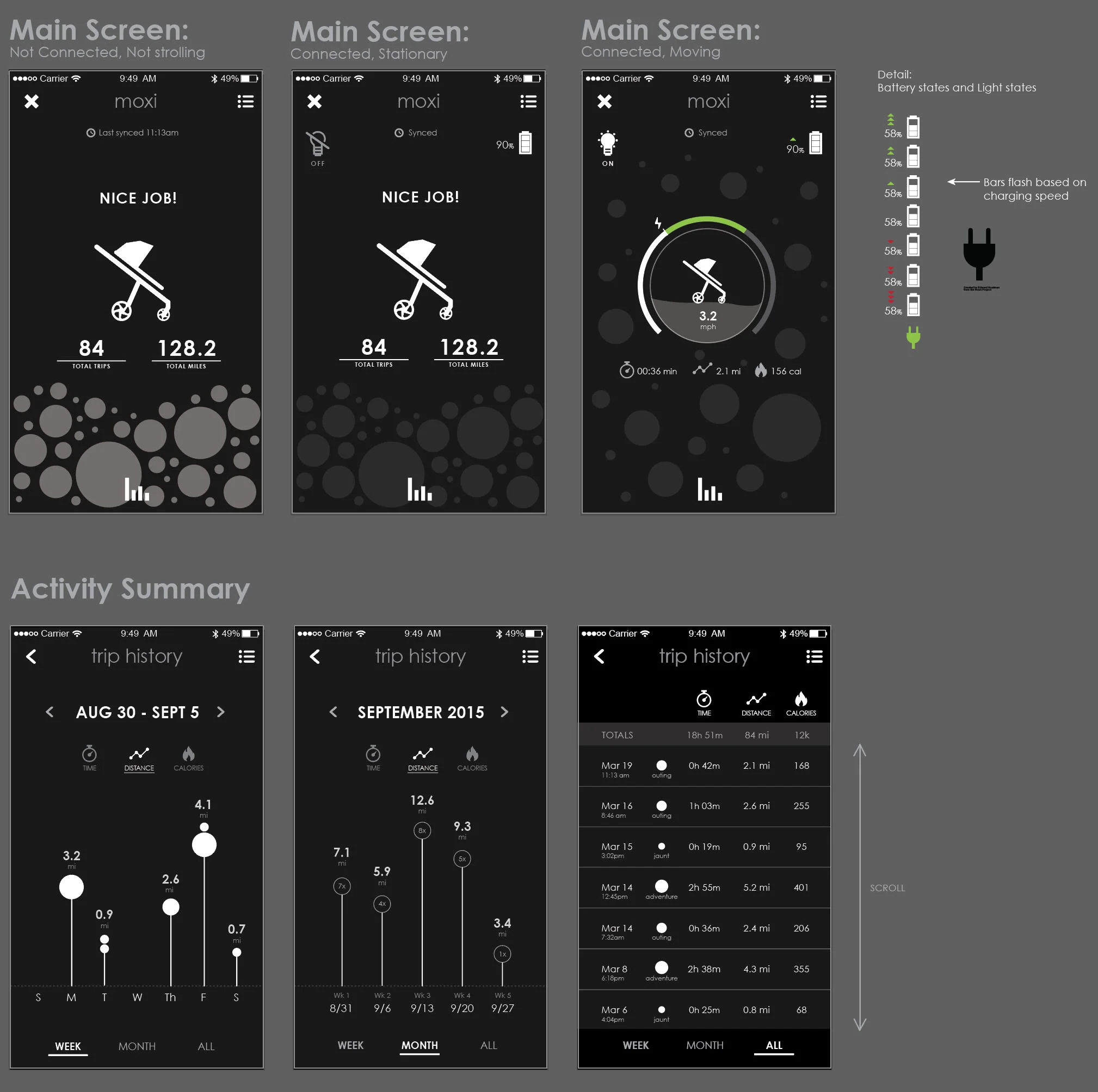 Moxi app wireframes, later iteration