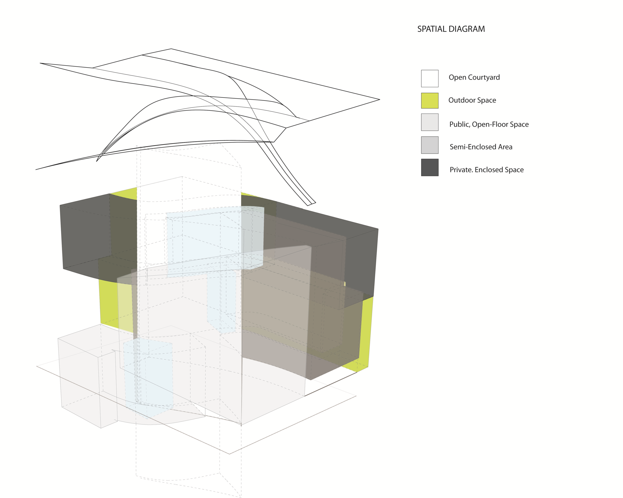 Spatial Diagram