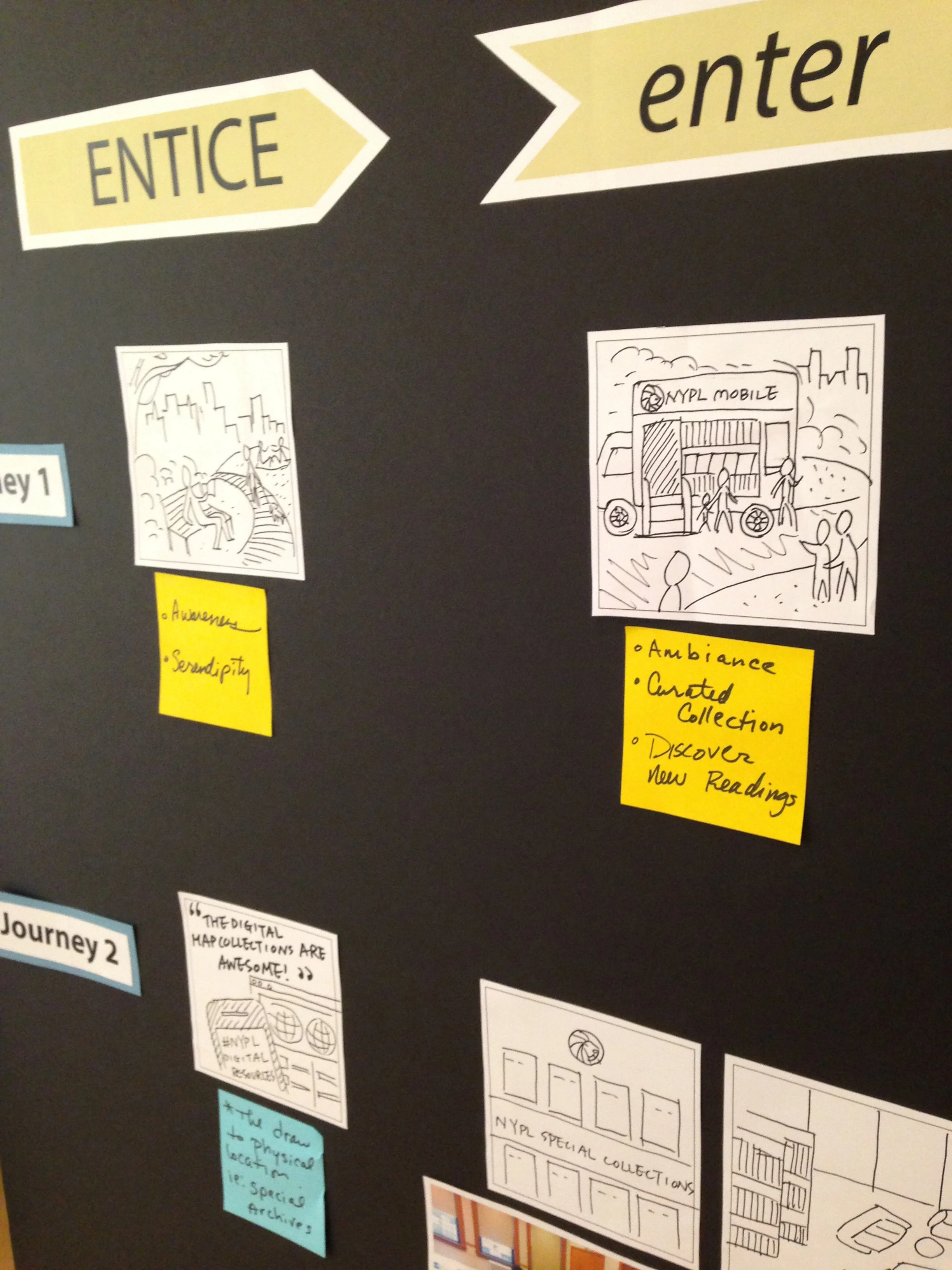 Some sketches in our user journey 