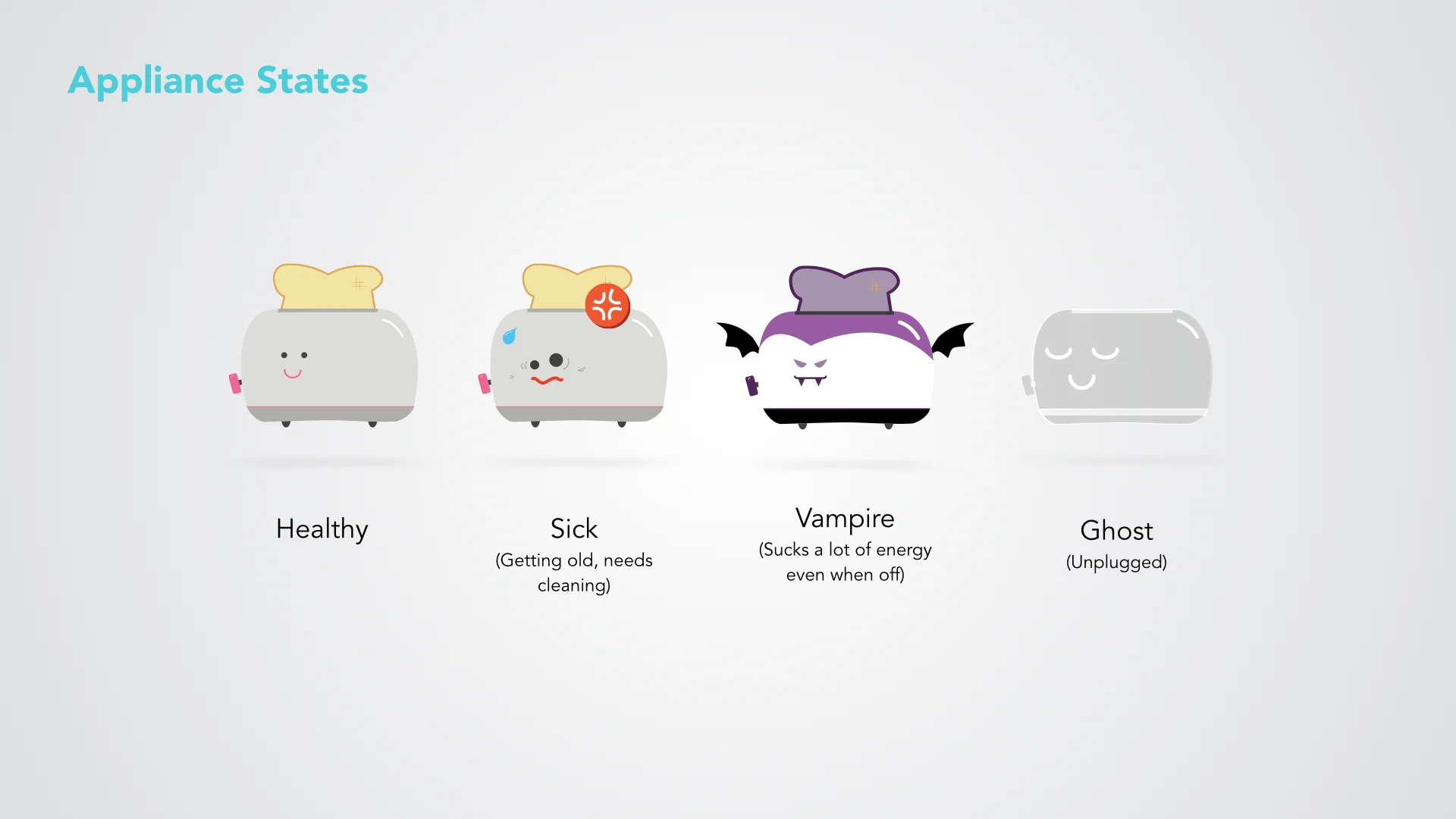 APPLIANCE STATES: One of our goals for this project was to figure out how to visually communicate the health of an appliance at first glance. We came up with four common states - health, sick, vampire, and ghost - and took inspiration from anime and cartoon drawings in expressing those conditions.