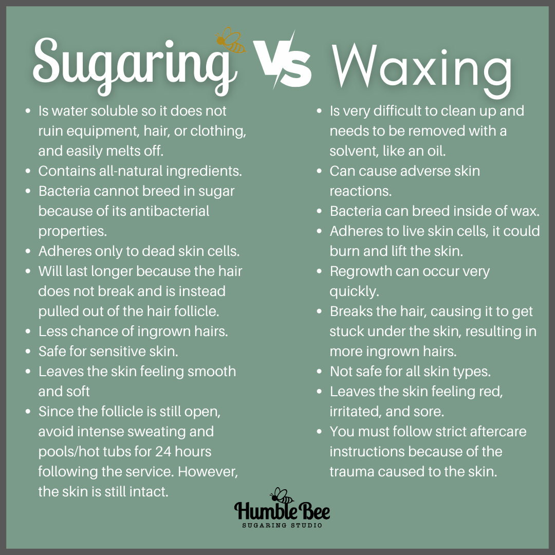 What is the difference between Sugaring and Waxing? — Humble Bee