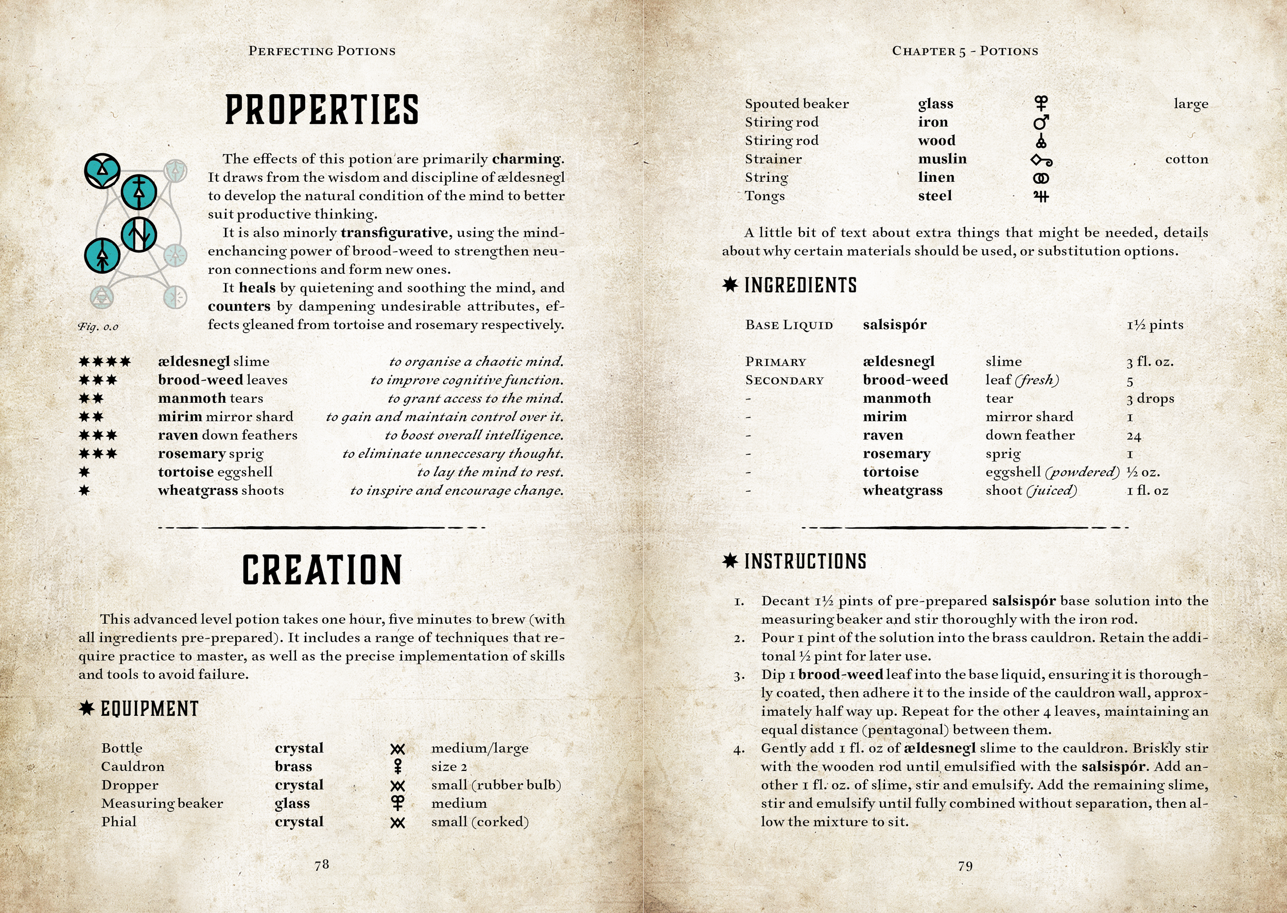 PerfectingPotions_7879.png