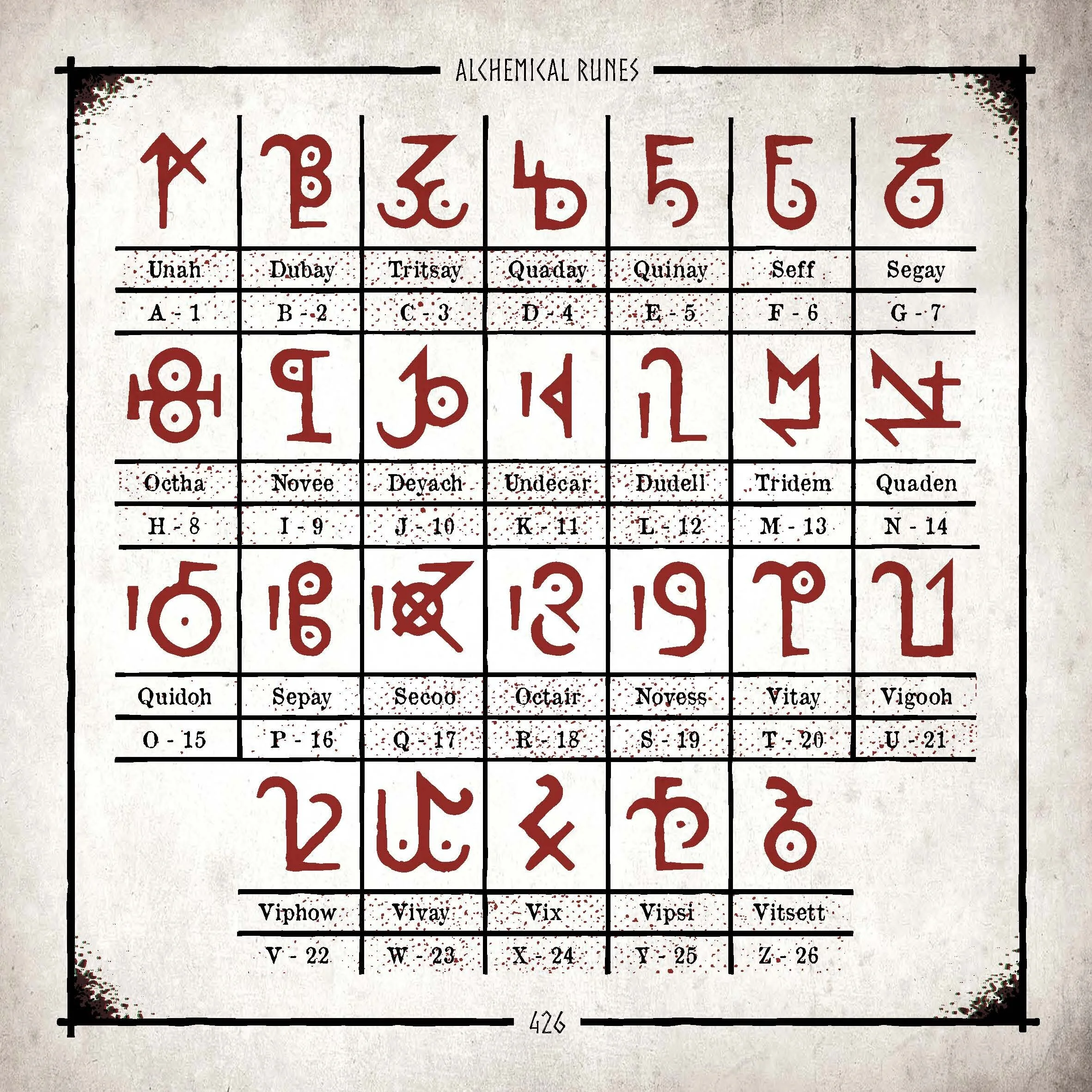 SignumAlchemicus_RunePage-2.jpg