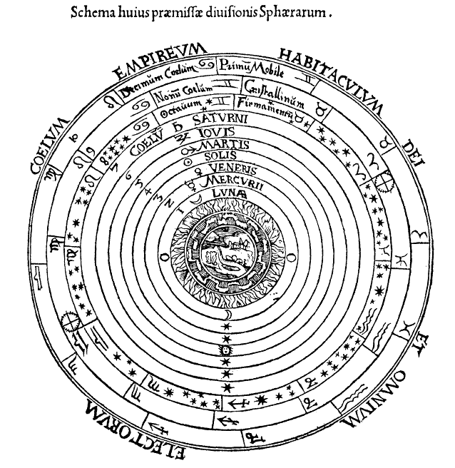 Plato's Ptolemaic System map. The descriptions of the rims accurately fit the relative distance and revolution speed of the respective bodies as would appear to an observer from Earth.