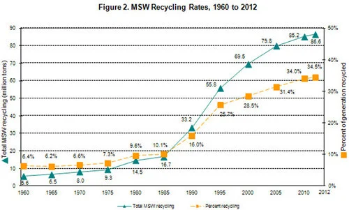 2012_msw_rec_rates_fig2_lg.jpg