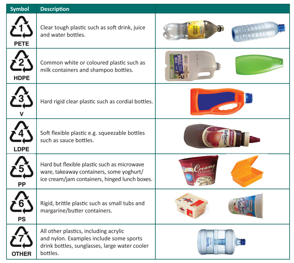 Bpa So Where Do We Go From Here Plastics Facts