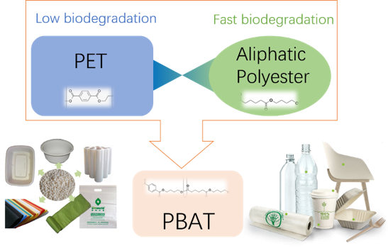Fig. 5 A Promising Alternative of PET - PBAT