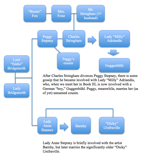 The Acceptance World Family Tree2.png