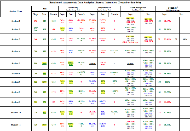BenchmarkAssessments.png