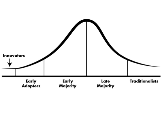 Assessing the Learning That Matters Most