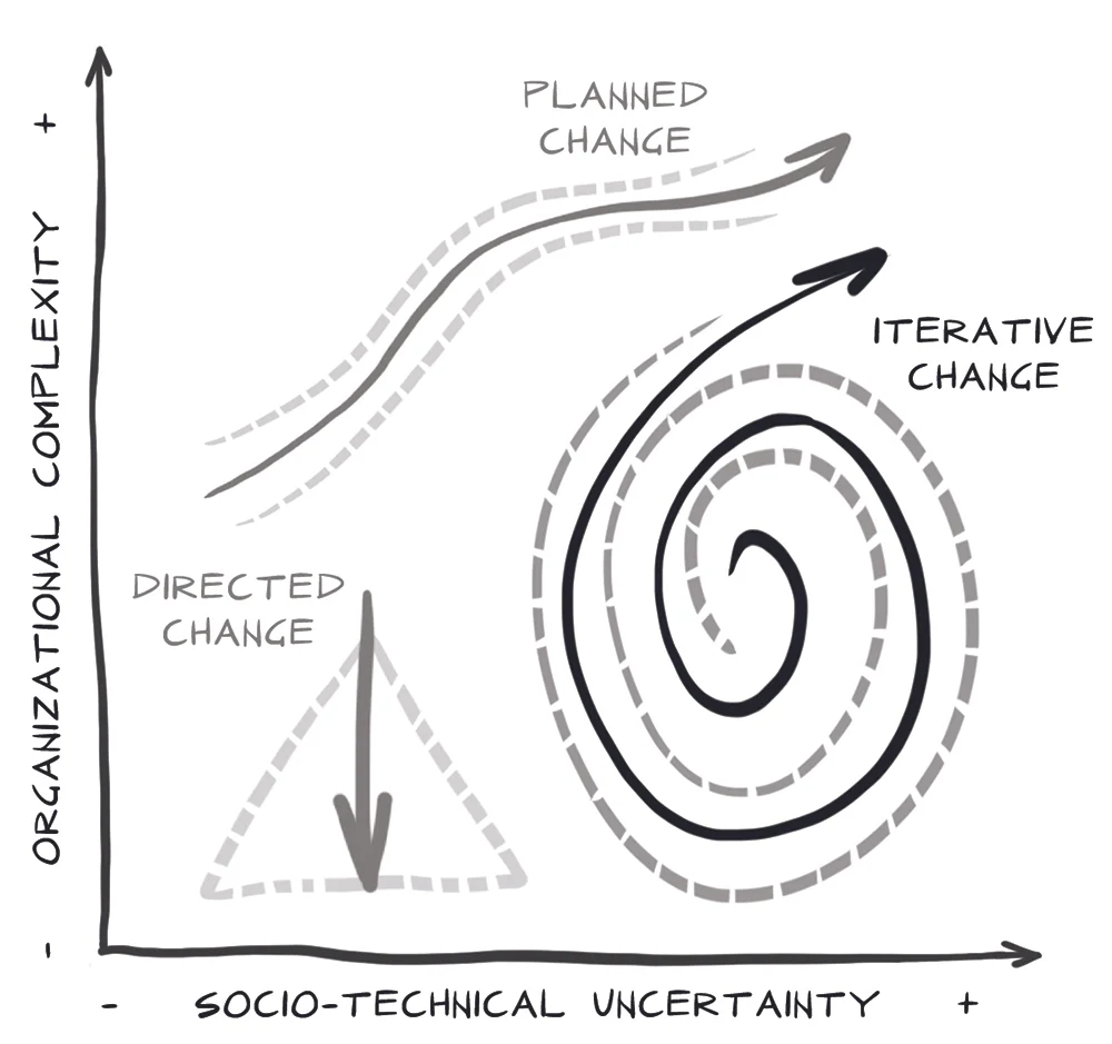 02_Buono_Iterative.jpg
