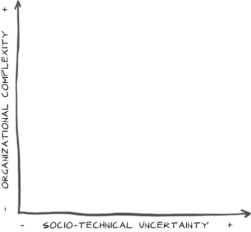 Figure-2.2-What-Kind-of-Change-Is-It_v2-768x712.png