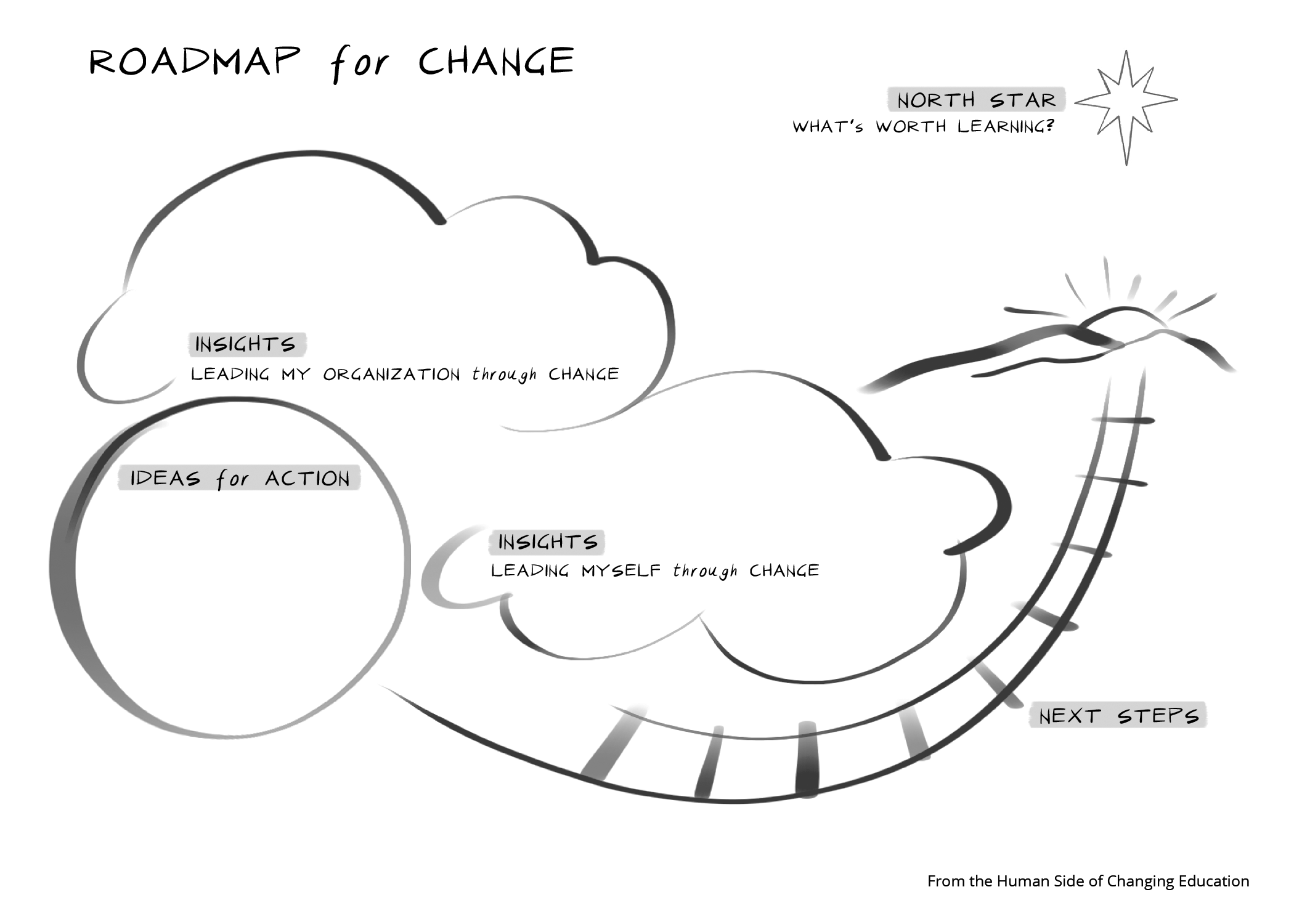 PREFACE RoadmapChange.png