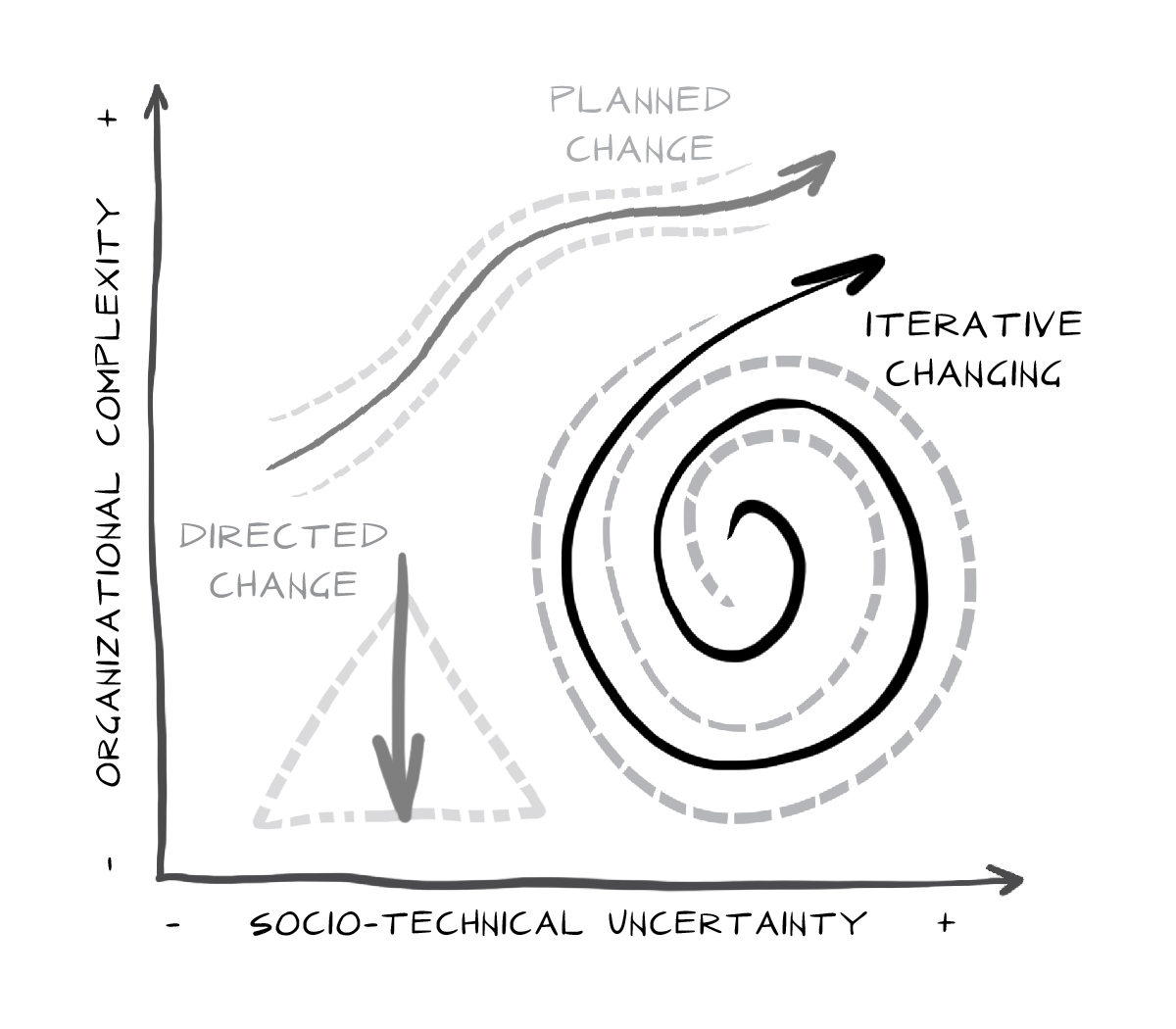 Figure 2.5 Iterative Changing_v2.png