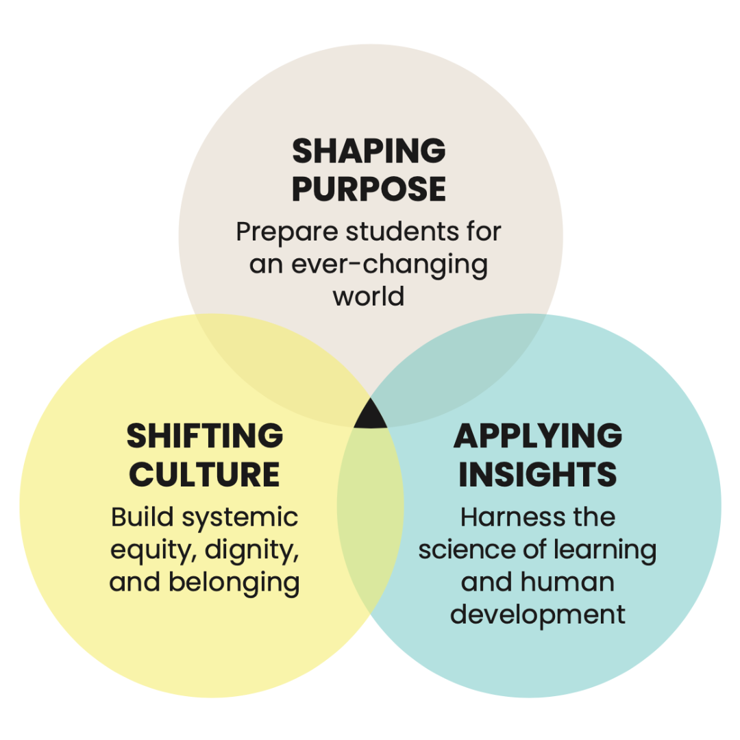 Three Truths for the Future of Education — Institute for the Future of ...
