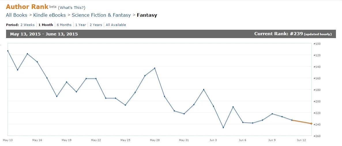 Amazingly, Amazon has the technology to track my mood.