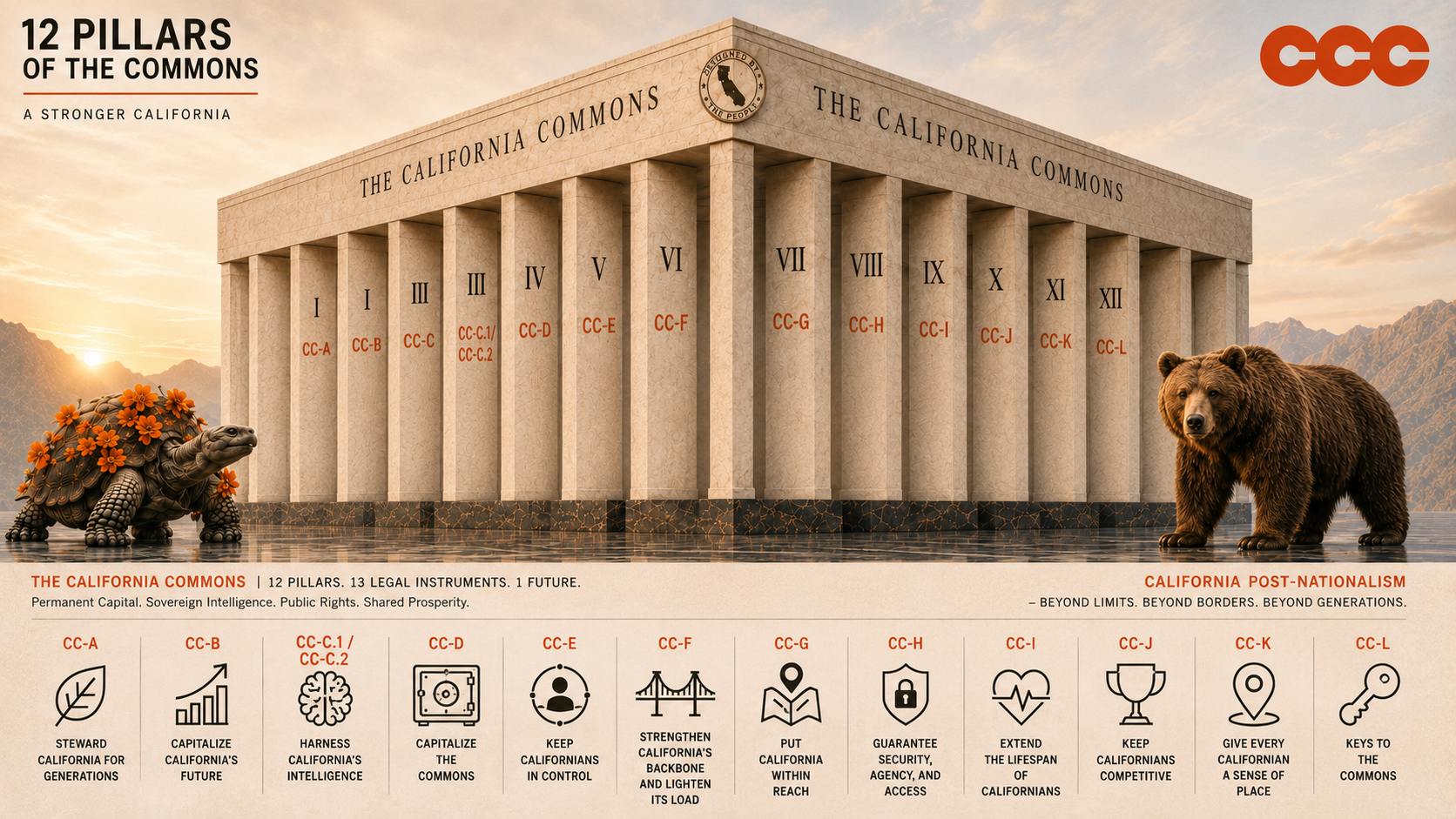California Commons 12 Pillars.png