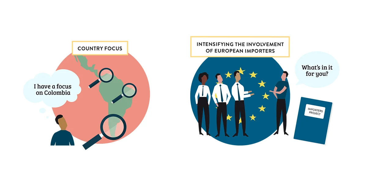 CBI, Latin America Regional Strategy 2020