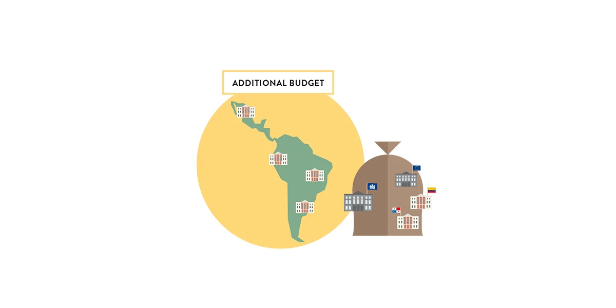 CBI, Latin America Regional Strategy 2020