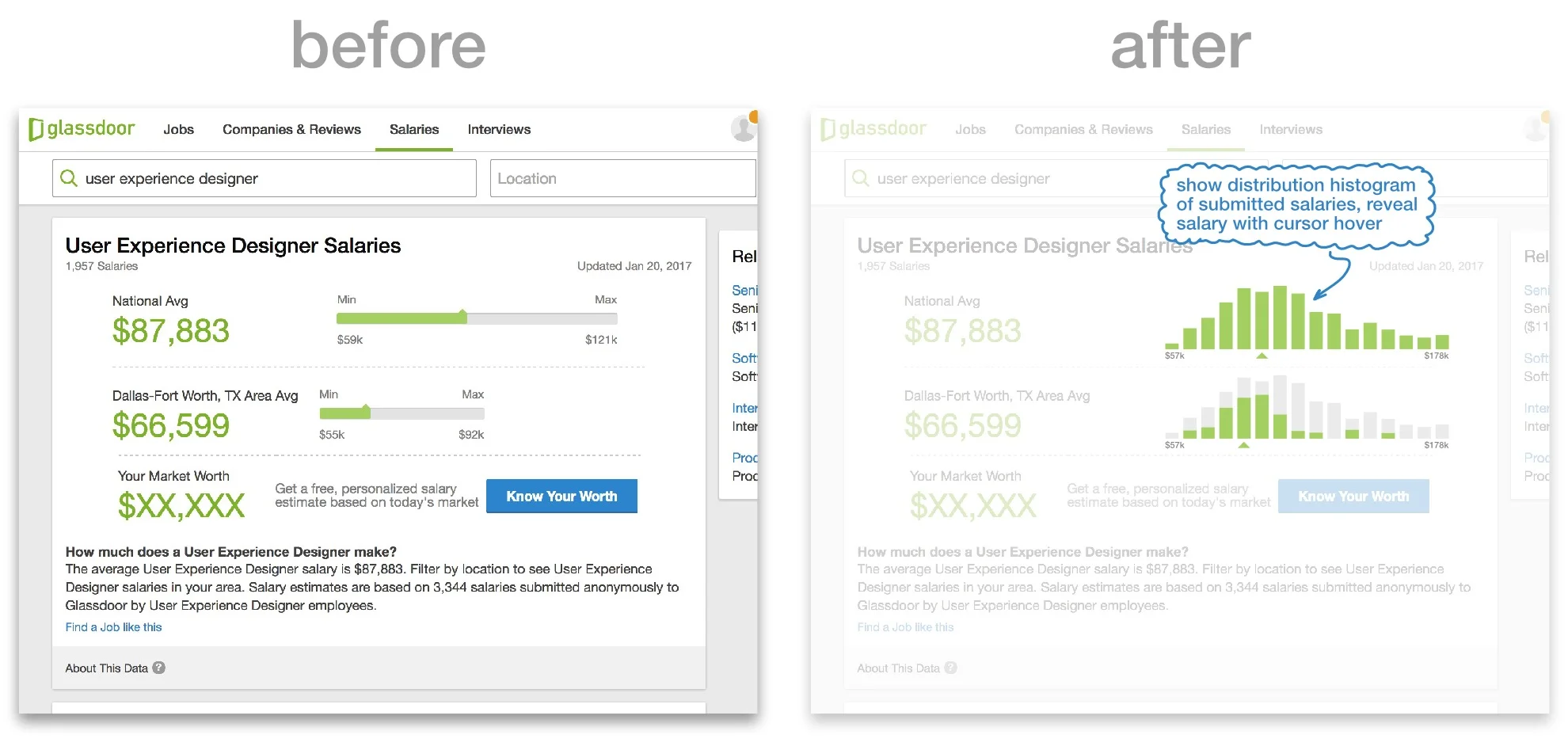 User interface mockup: 1) show distribution histogram of submitted salaries, 2) reveal salary with cursor hover.