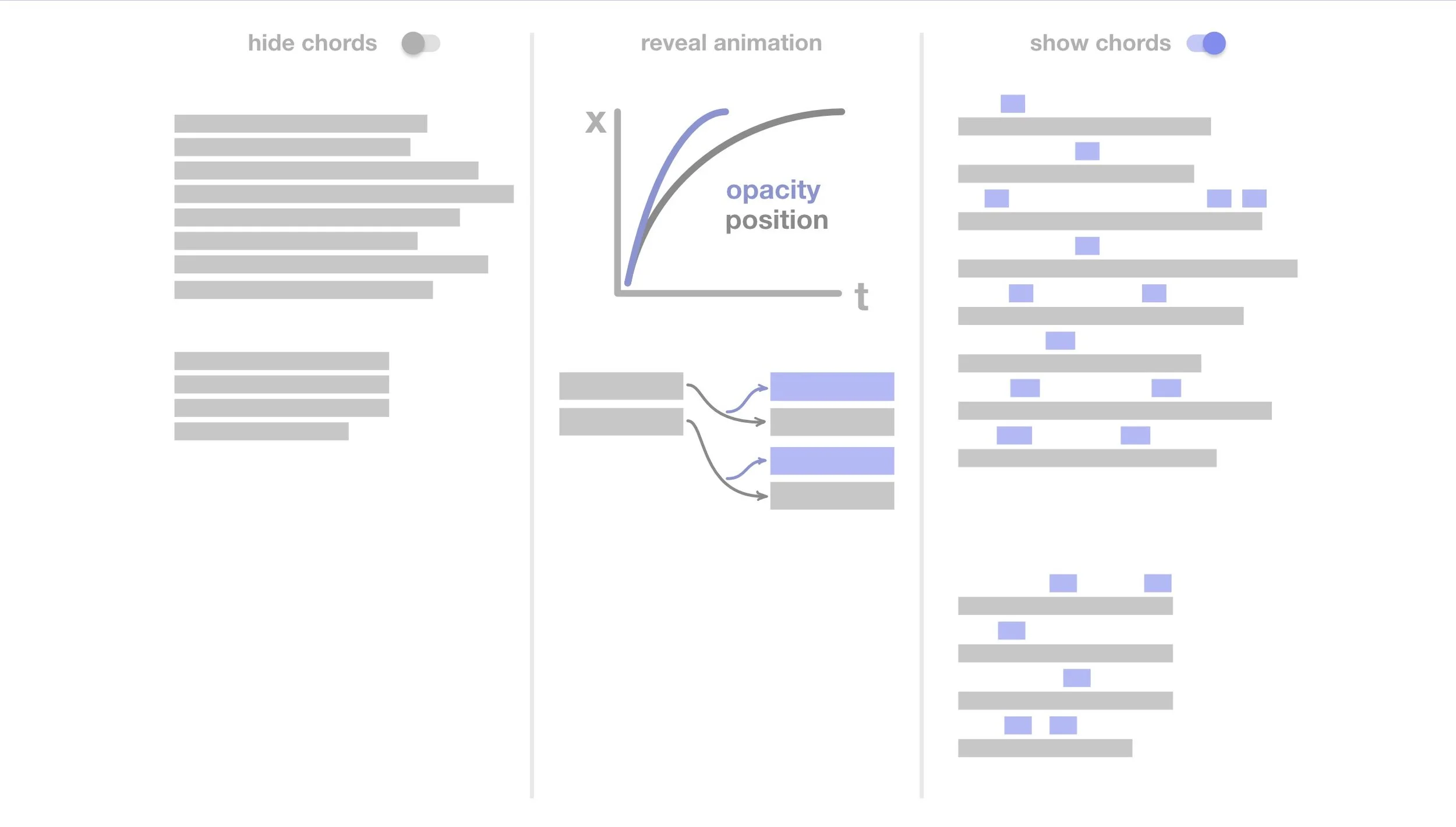 Animation overview.