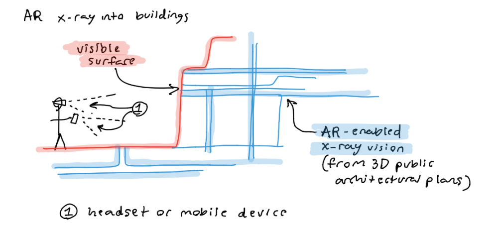 Fig. 3.