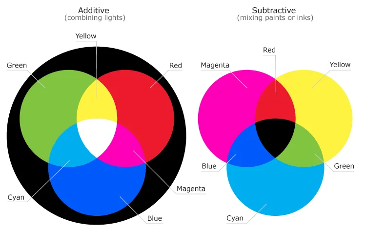 Colour-mixing20150805-30610-1m7jvw5.jpg