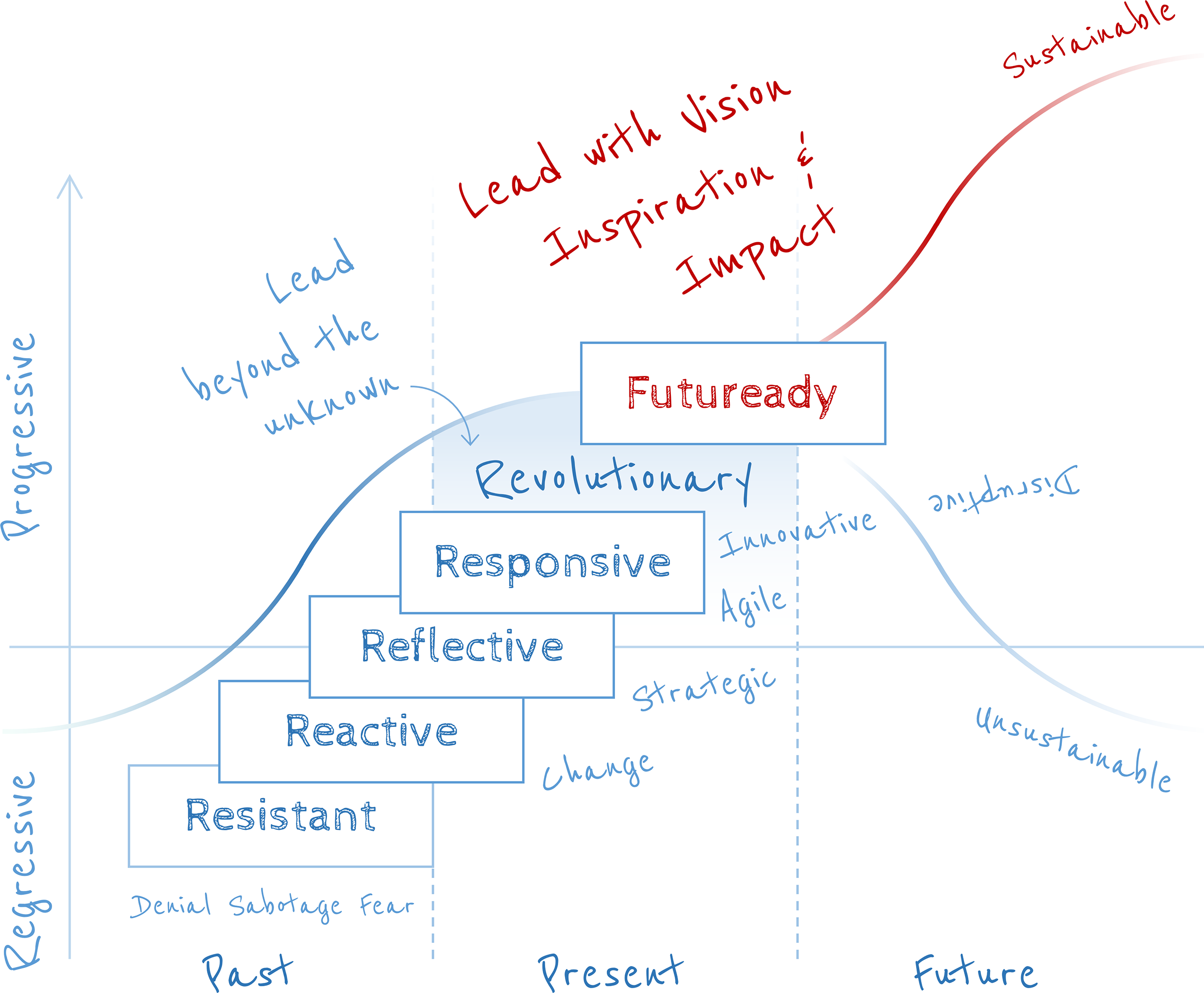 Futuready.png