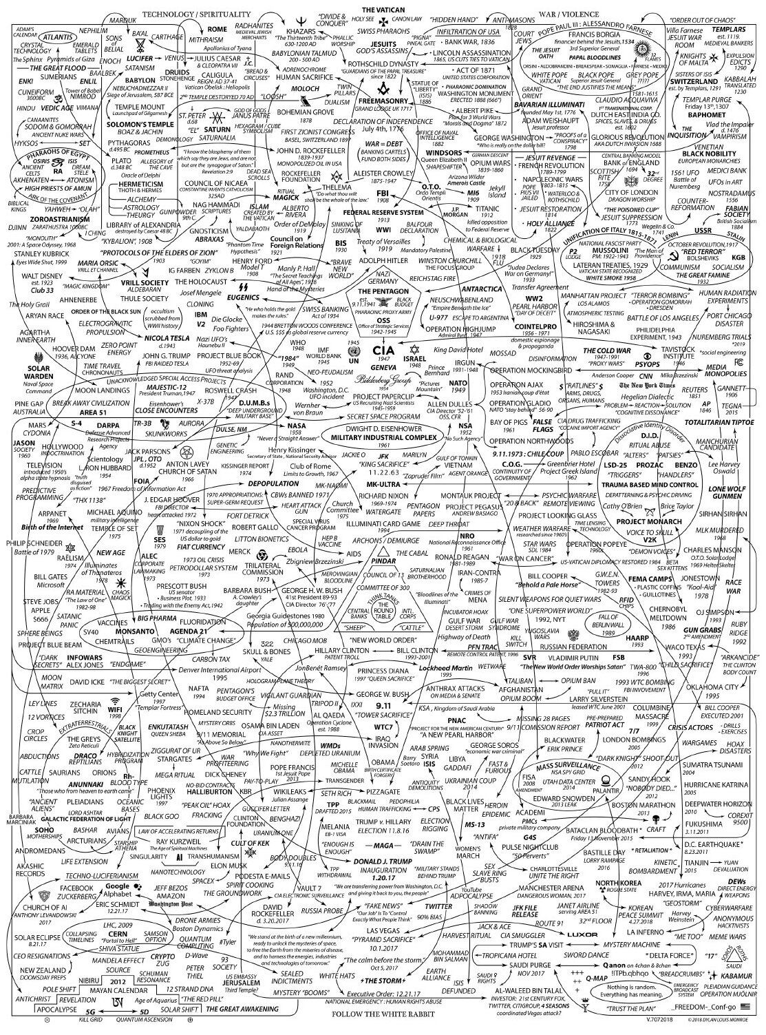 ▲ “Deep State” map