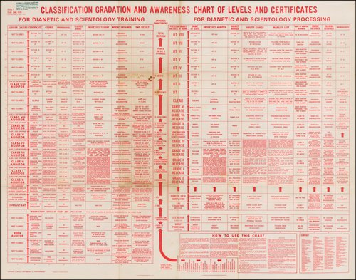NST #438: Scientology charts, diagrams, and schema (1950- ) — The Vault ...