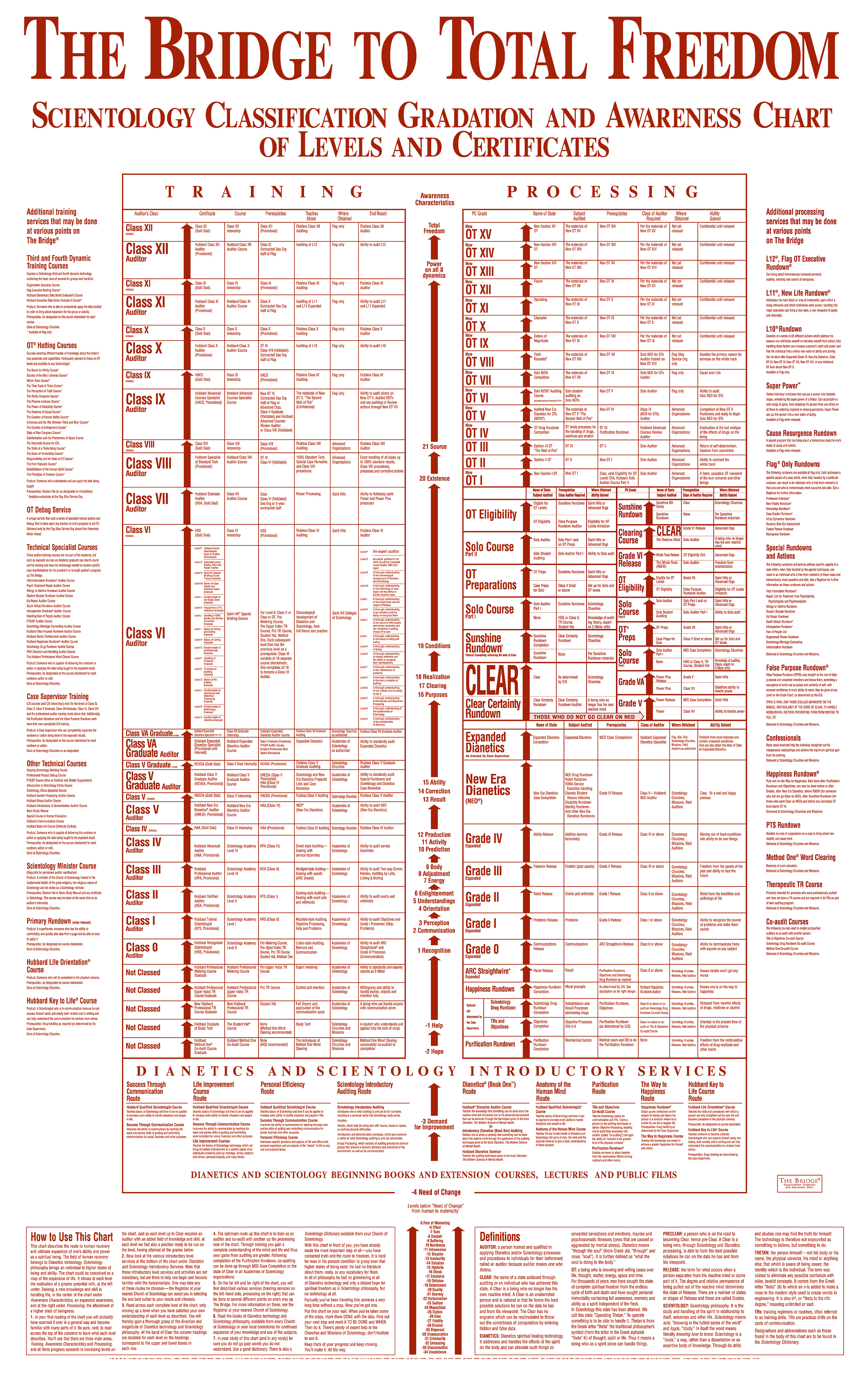 gradechart.gif