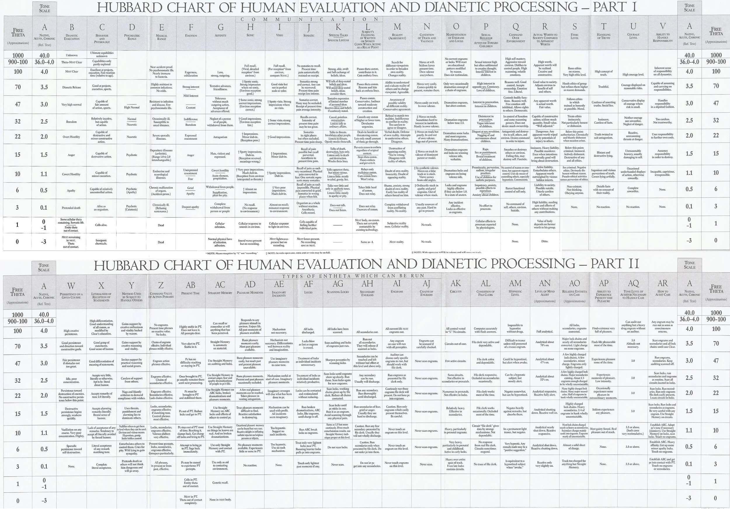 NST 438 Scientology charts, diagrams, and schema (1950 ) — The Vault