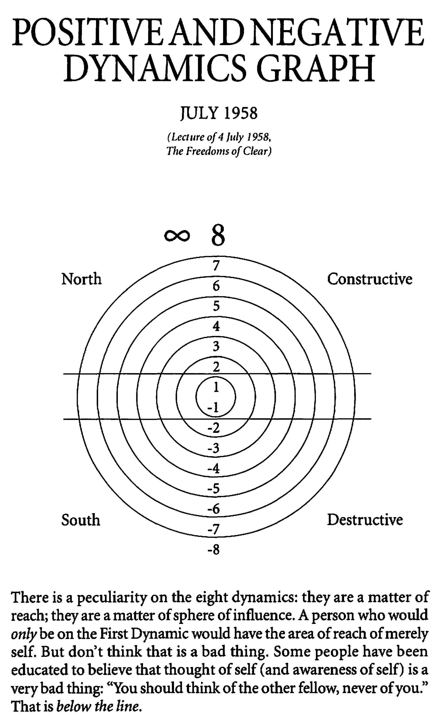 NST 438 Scientology charts, diagrams, and schema (1950 ) — The Vault