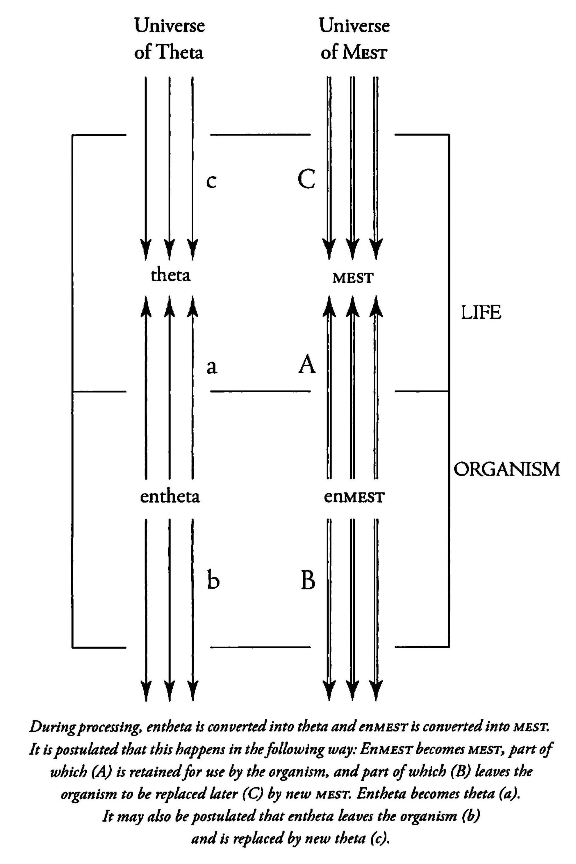Scientology Hierarchy Diagram , SOLIDWORKS API Object Model class ...