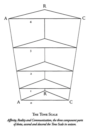 NST #438: Scientology charts, diagrams, and schema (1950- ) — The Vault ...